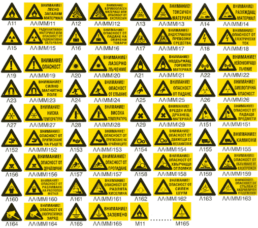 предупреждаващи указателни знаци